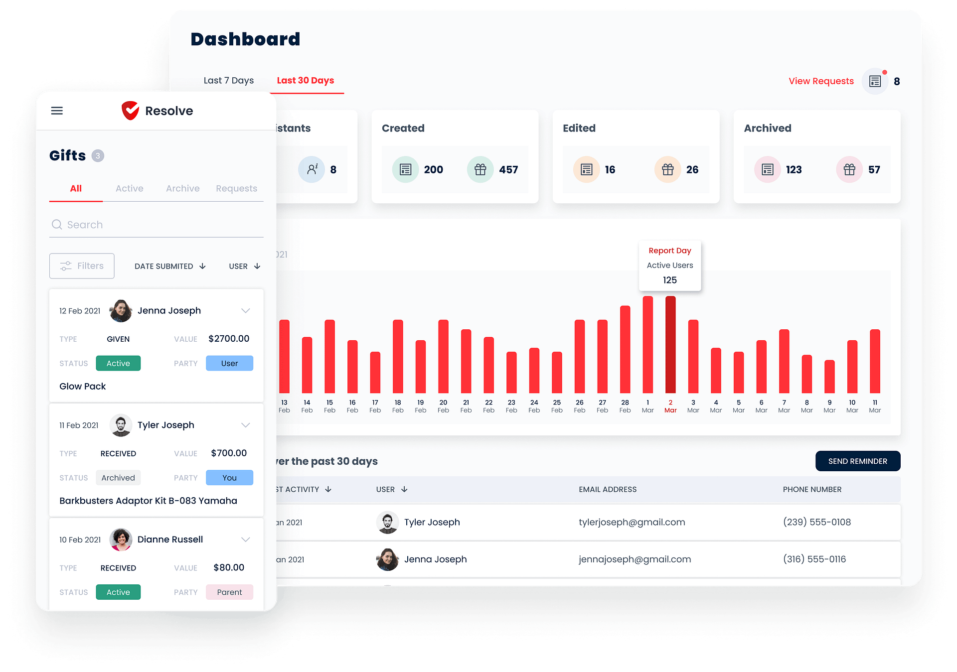 resolve-grc-software-gifts-mobile-app-dashboard